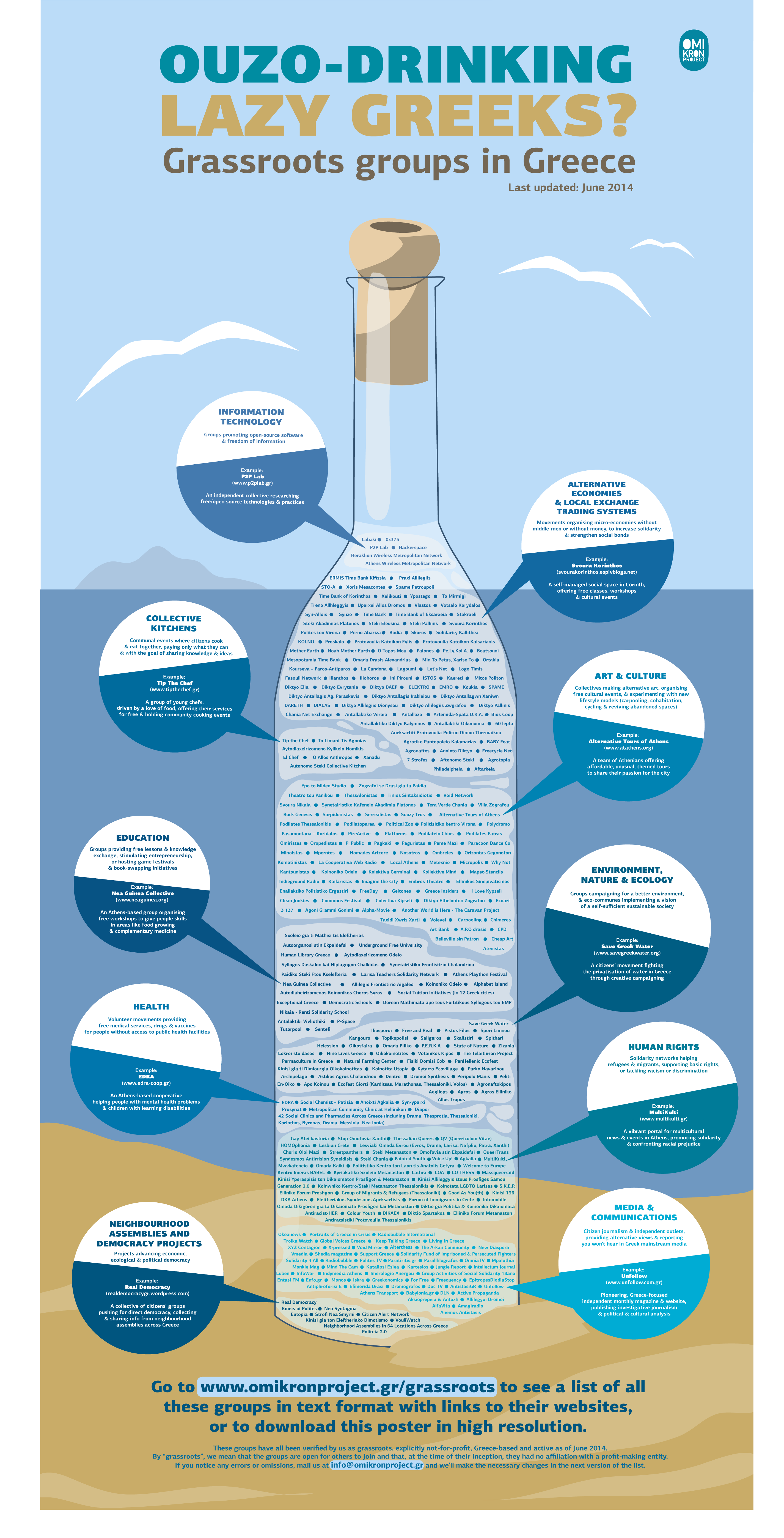 dd3b4a5a17c7719a-GrassrootsGreece_OmikronProject_Jun2014