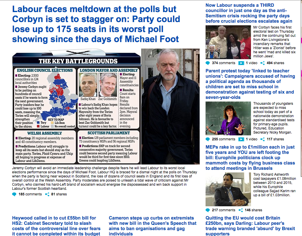 Section of the Daily Mail where the article about today's 'kids' strike' is covered.